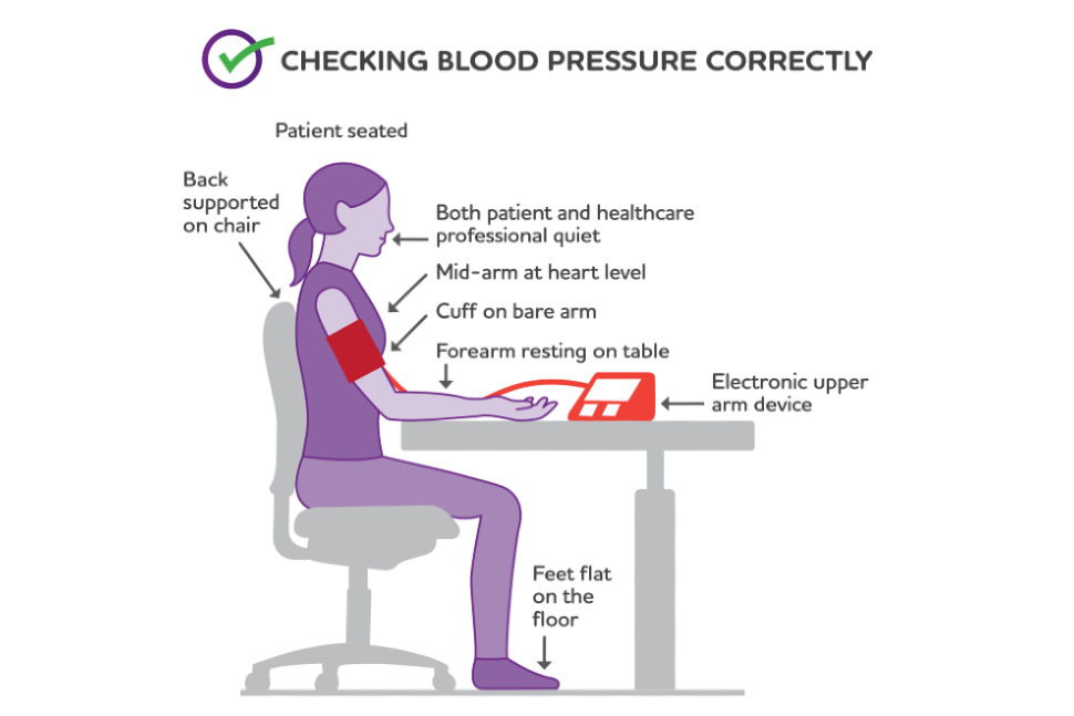 how to check BP