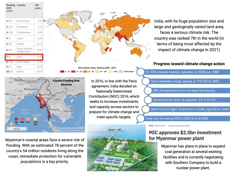 Global climate risk index