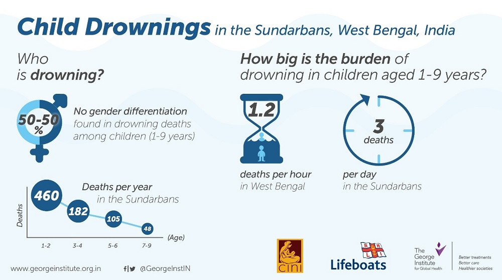 Drowning Graphic 1