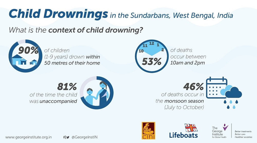 Drowning Graphic 2