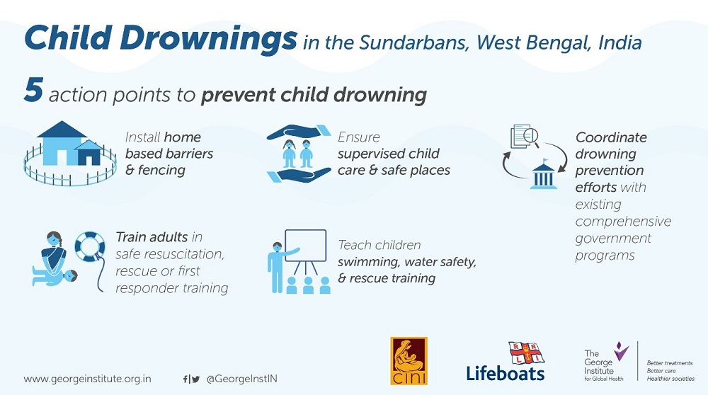 Drowning Graphic 3