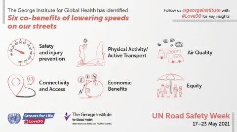 UN Global Road Safety week infographic with collated co-benefits of speed reduction